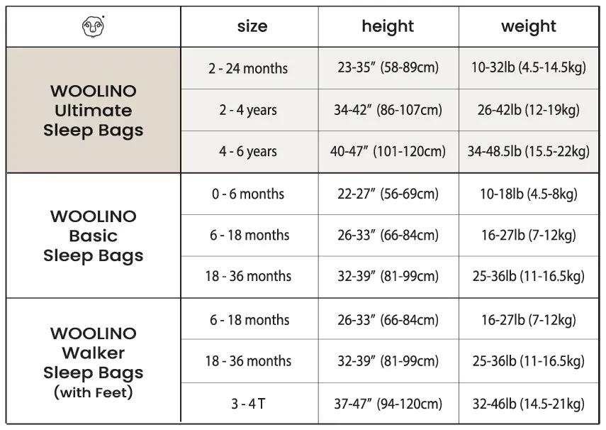 4 Season® Ultimate Baby Sleep Bag, Merino Wool & Organic Cotton, Sage